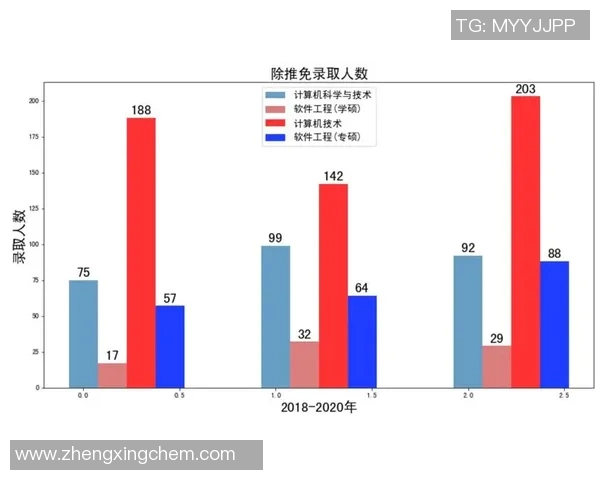 武汉排球队耐力表现数据分析与训练策略探讨